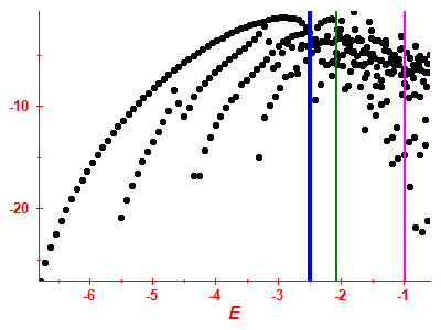 Strength function log